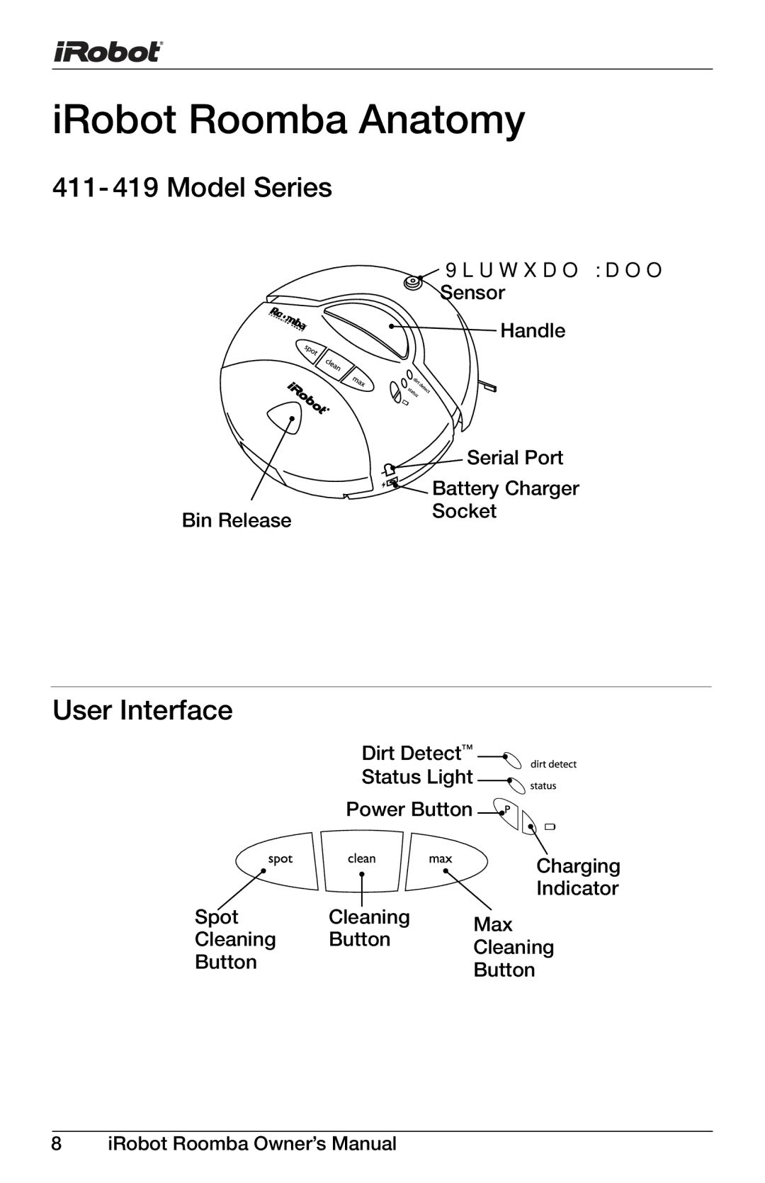 iRobot 400, 4150 owner manual 411- 419 Model Series 