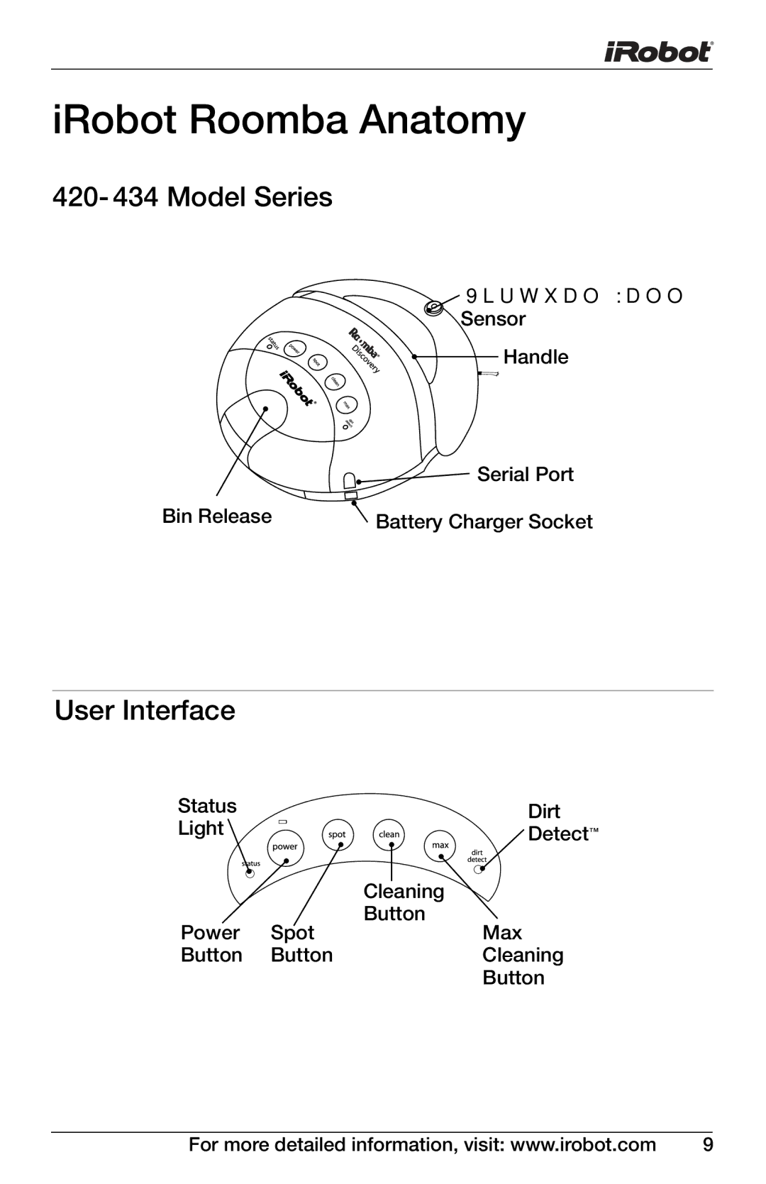 iRobot 4150, 400 owner manual 420- 434 Model Series 