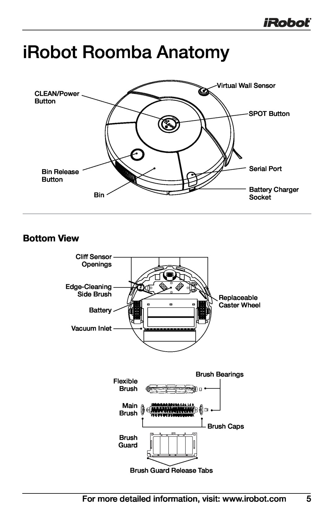 iRobot 430, 400 Series manual iRobot Roomba Anatomy, Bottom View 