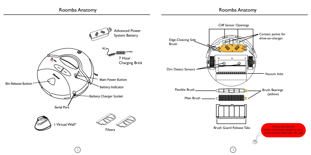 iRobot 4110 manual Roomba Anatomy, Charging Brick Virtual Wall 