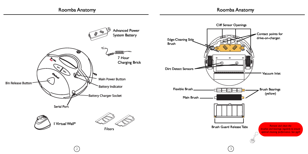 iRobot 4110 manual Roomba Anatomy, Hour, Charging Brick, Virtual Wall, Brush Guard Release Tabs, Remove and clean the 