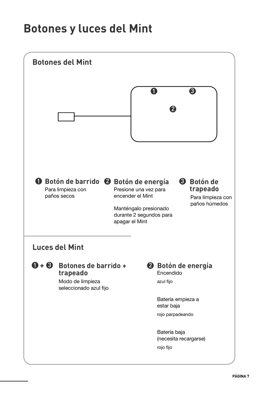 iRobot 4200 manual Botones y luces del Mint, Botones del Mint, Luces del Mint 