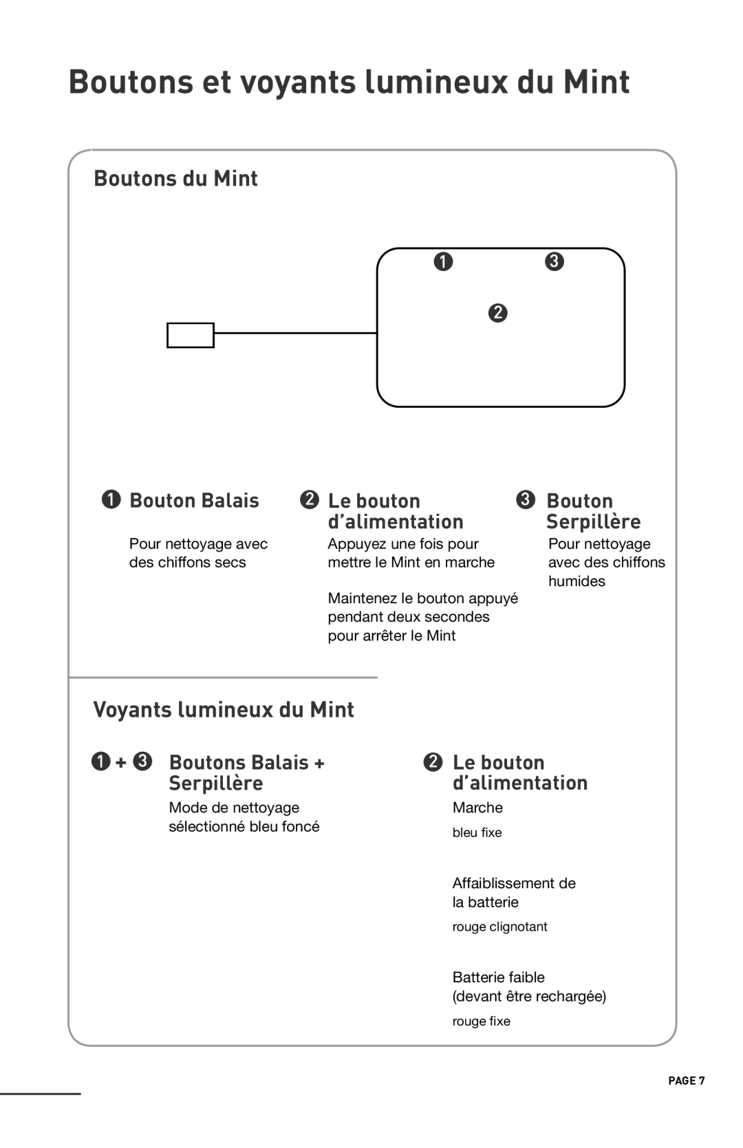 iRobot 4200 manual Boutons et voyants lumineux du Mint, Boutons du Mint, Voyants lumineux du Mint 