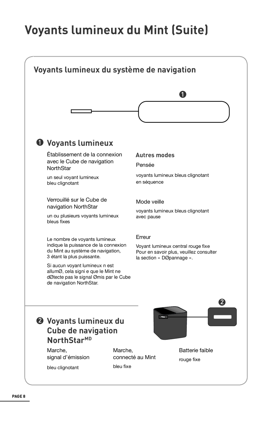 iRobot 4200 manual Voyants lumineux du Mint Suite, Voyants lumineux du système de navigation 