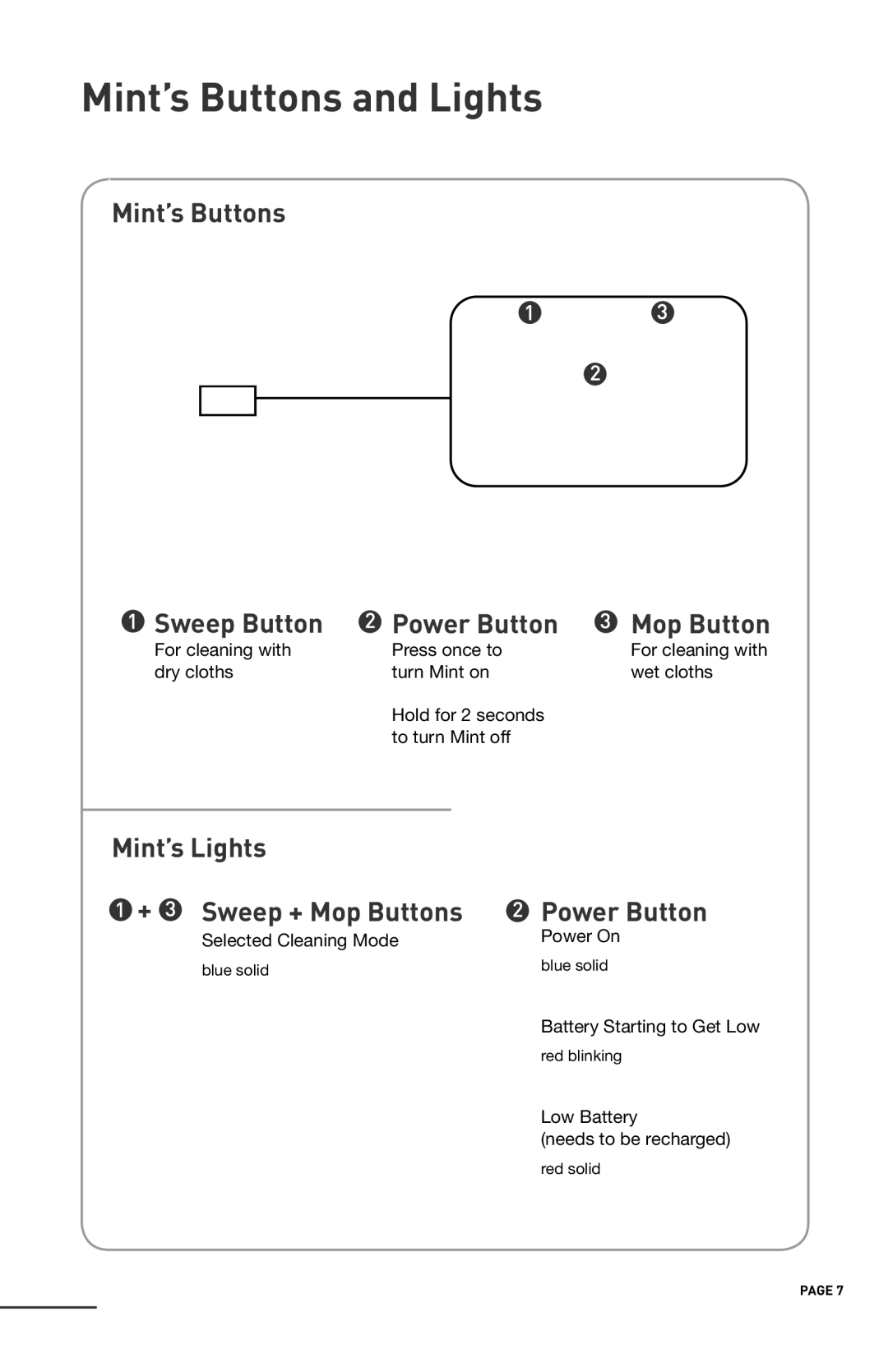 iRobot 4200 manual Mint’s Buttons and Lights, Mint’s Buttons Sweep Button Power Button, Mint’s Lights Sweep + Mop Buttons 