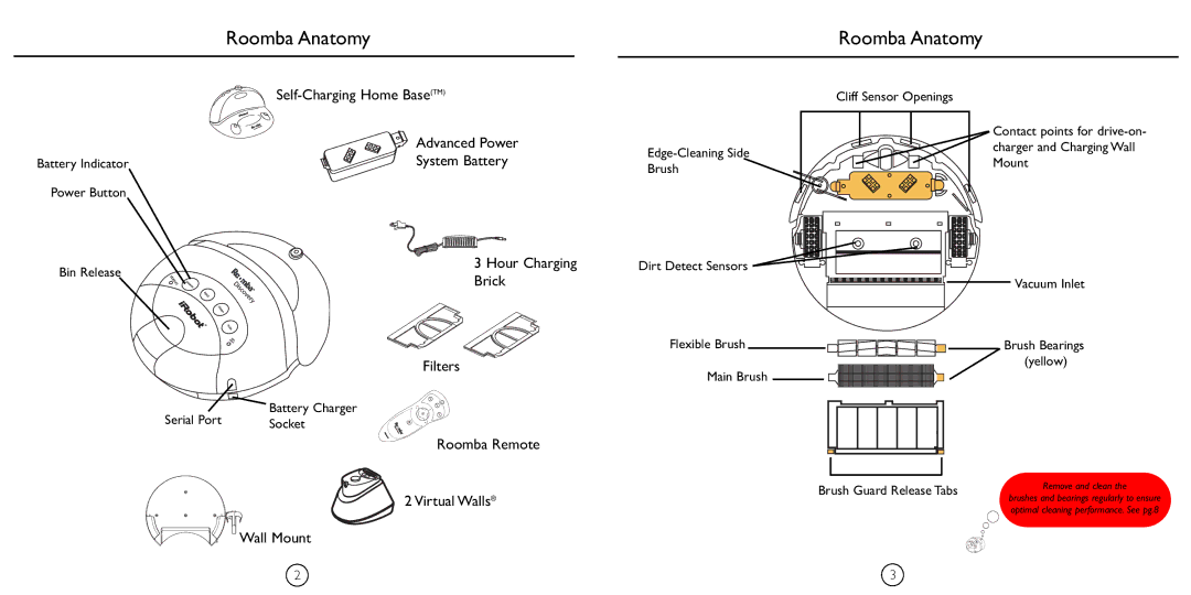 iRobot 4210 manual Roomba Anatomy, Serial Port Battery Charger Socket, Dirt Detect Sensors Vacuum Inlet, Brush Bearings 