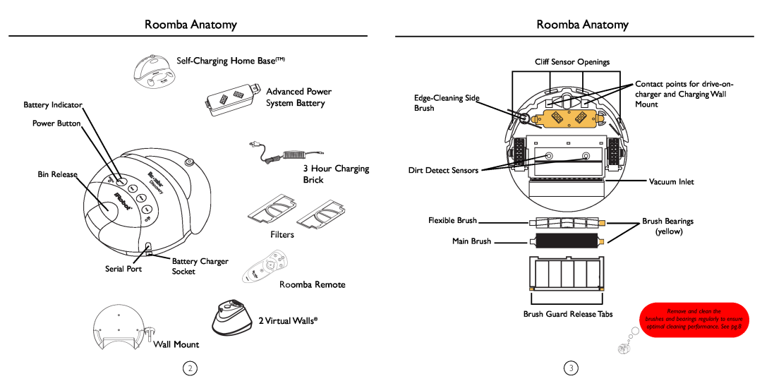 iRobot 4210 manual Roomba Anatomy, Self-ChargingHome BaseTM Advanced Power, System Battery, Brick, Filters, Roomba Remote 
