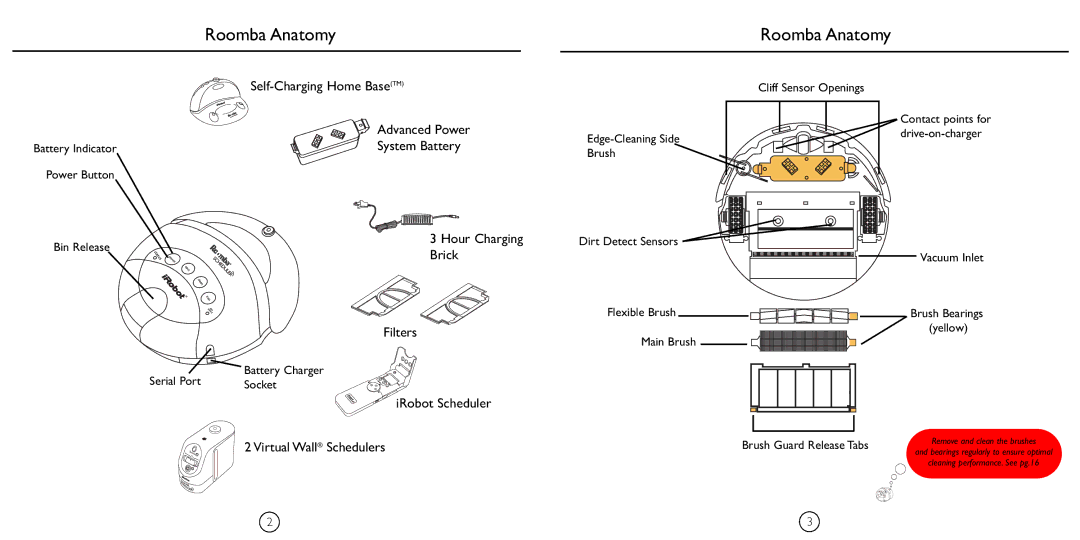 iRobot 4230 manual Roomba Anatomy 