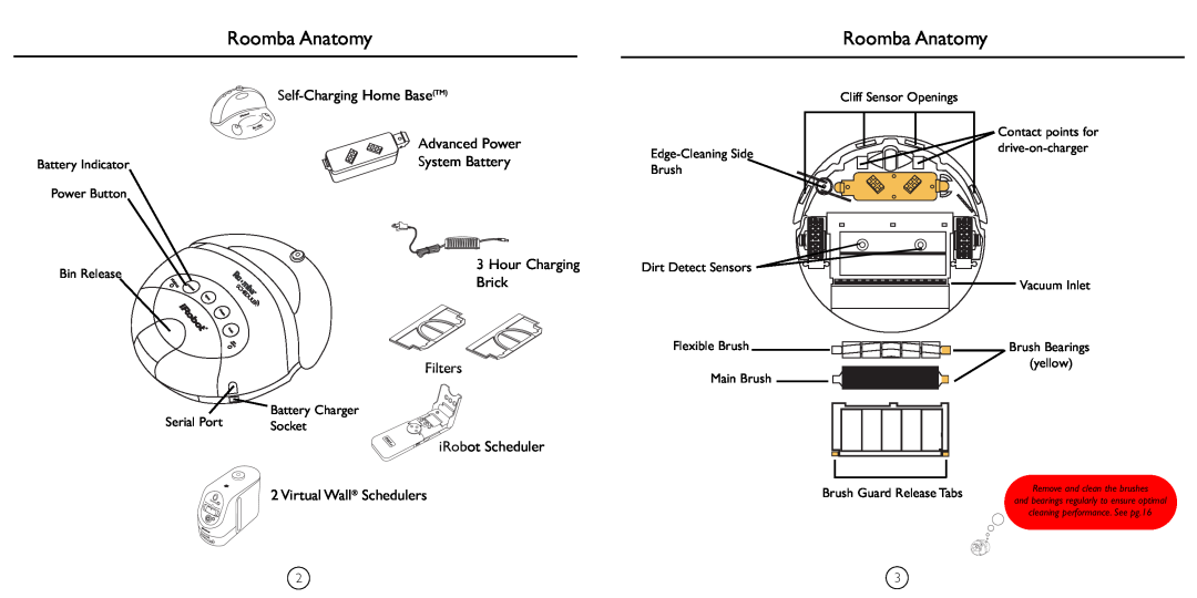iRobot 4230 Roomba Anatomy, Self-ChargingHome BaseTM Advanced Power, System Battery, Brick, Filters, iRobot Scheduler 