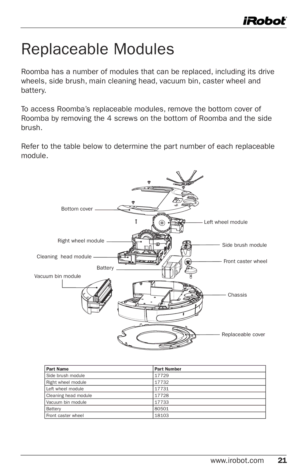 iRobot 500 Series manual Replaceable Modules 