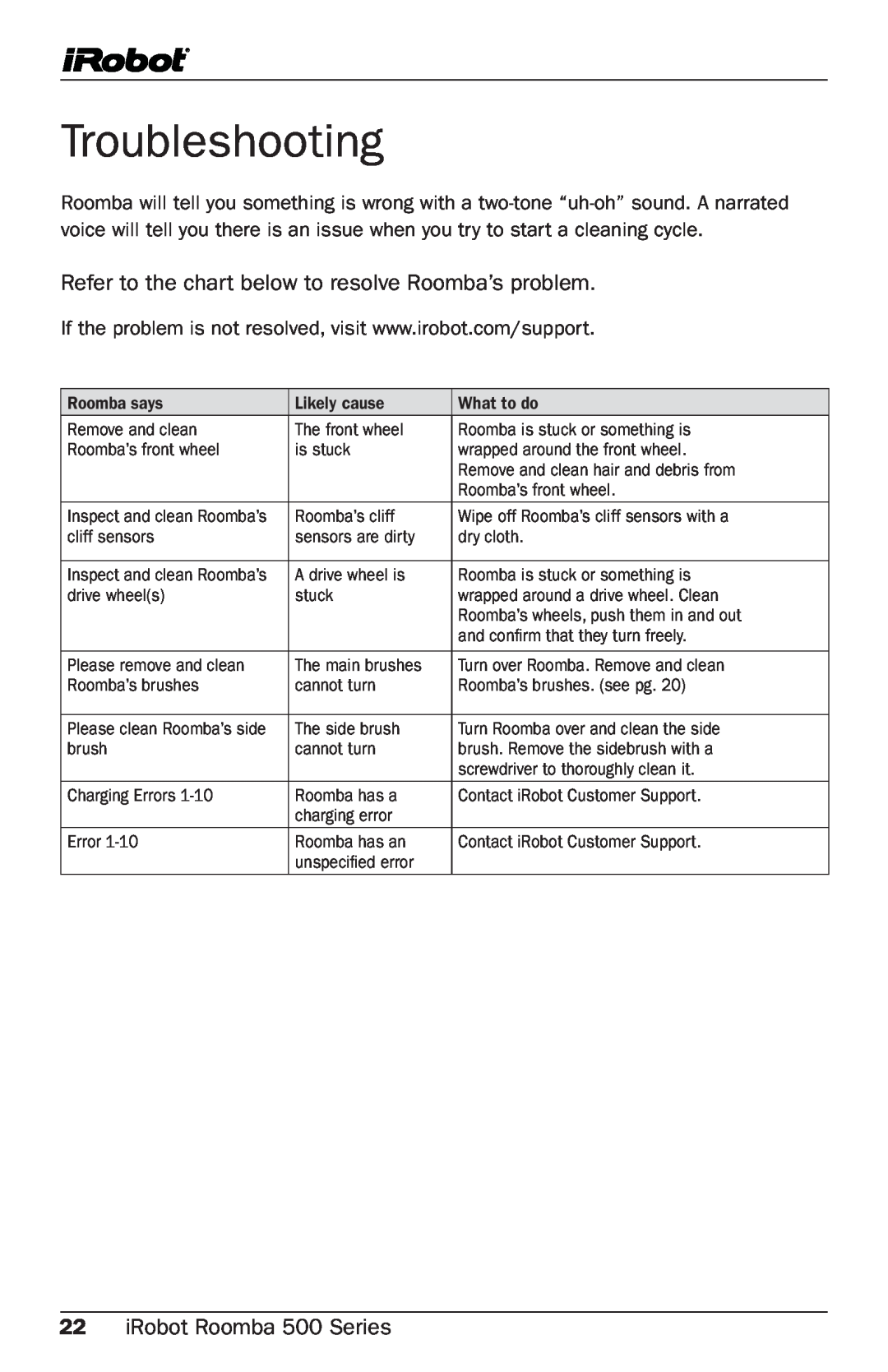 iRobot manual Troubleshooting, Refer to the chart below to resolve Roomba’s problem, iRobot Roomba 500 Series 