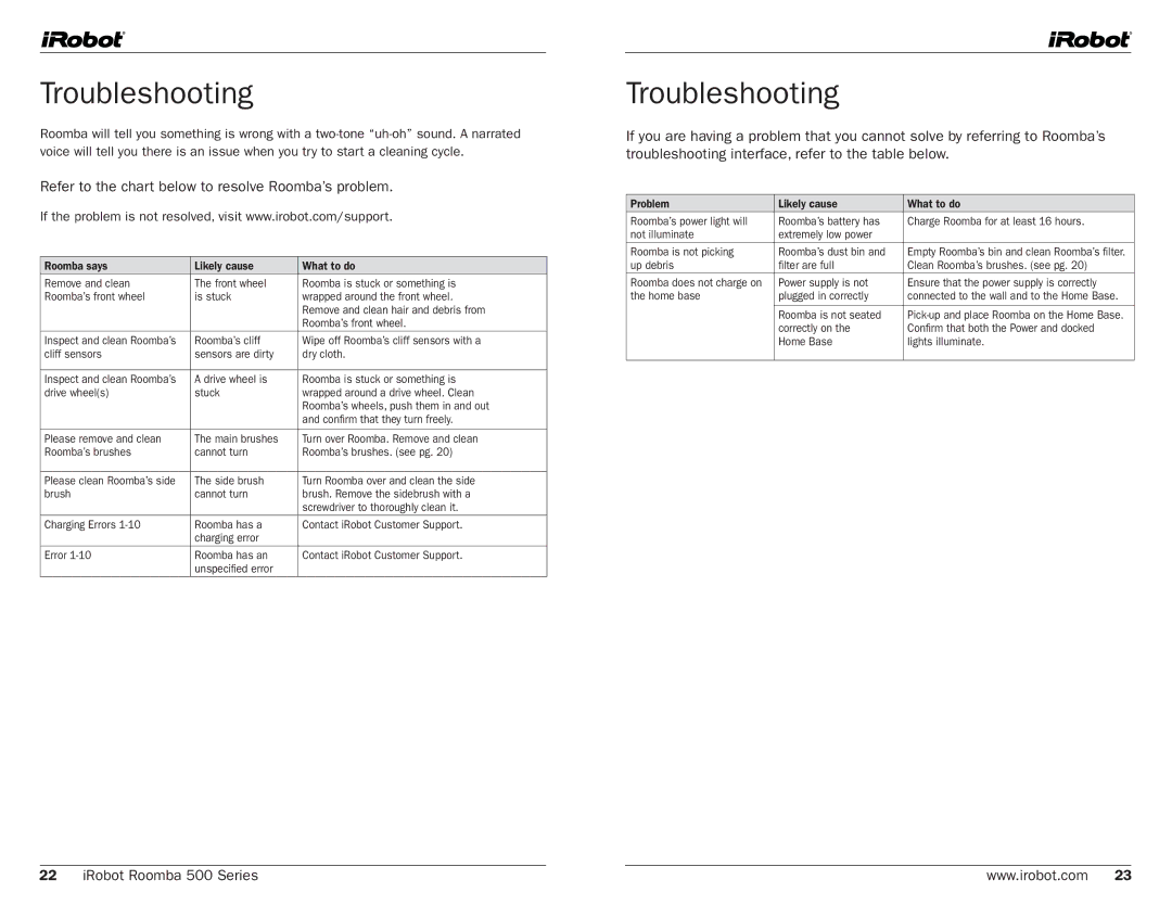 iRobot 530, 500 manual Troubleshooting, Refer to the chart below to resolve Roomba’s problem, Roomba is not seated 