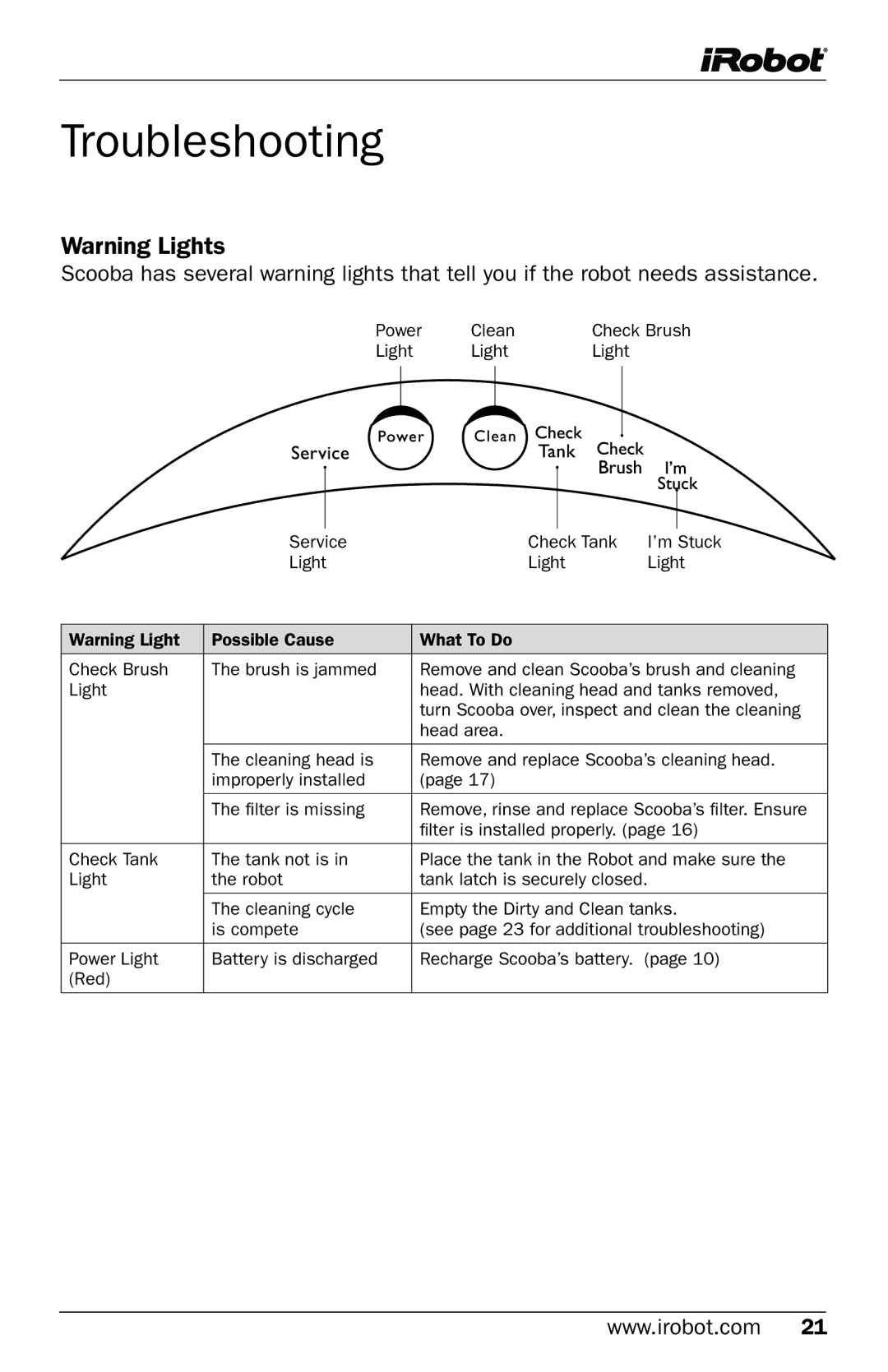 iRobot 5800 owner manual Troubleshooting 