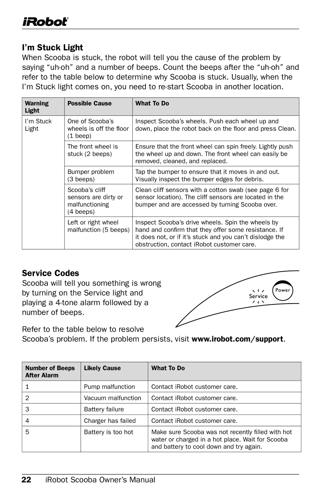 iRobot 5800 owner manual ’m Stuck Light, Service Codes 