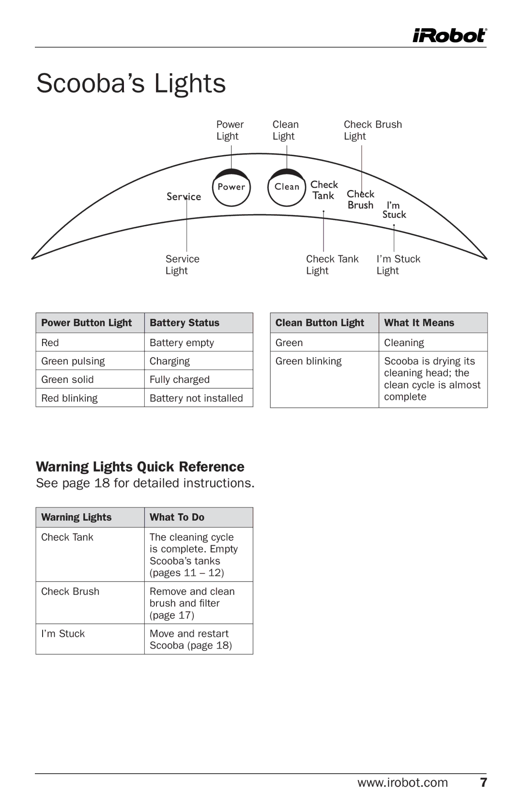 iRobot 5800 owner manual Scooba’s Lights, See page 18 for detailed instructions 