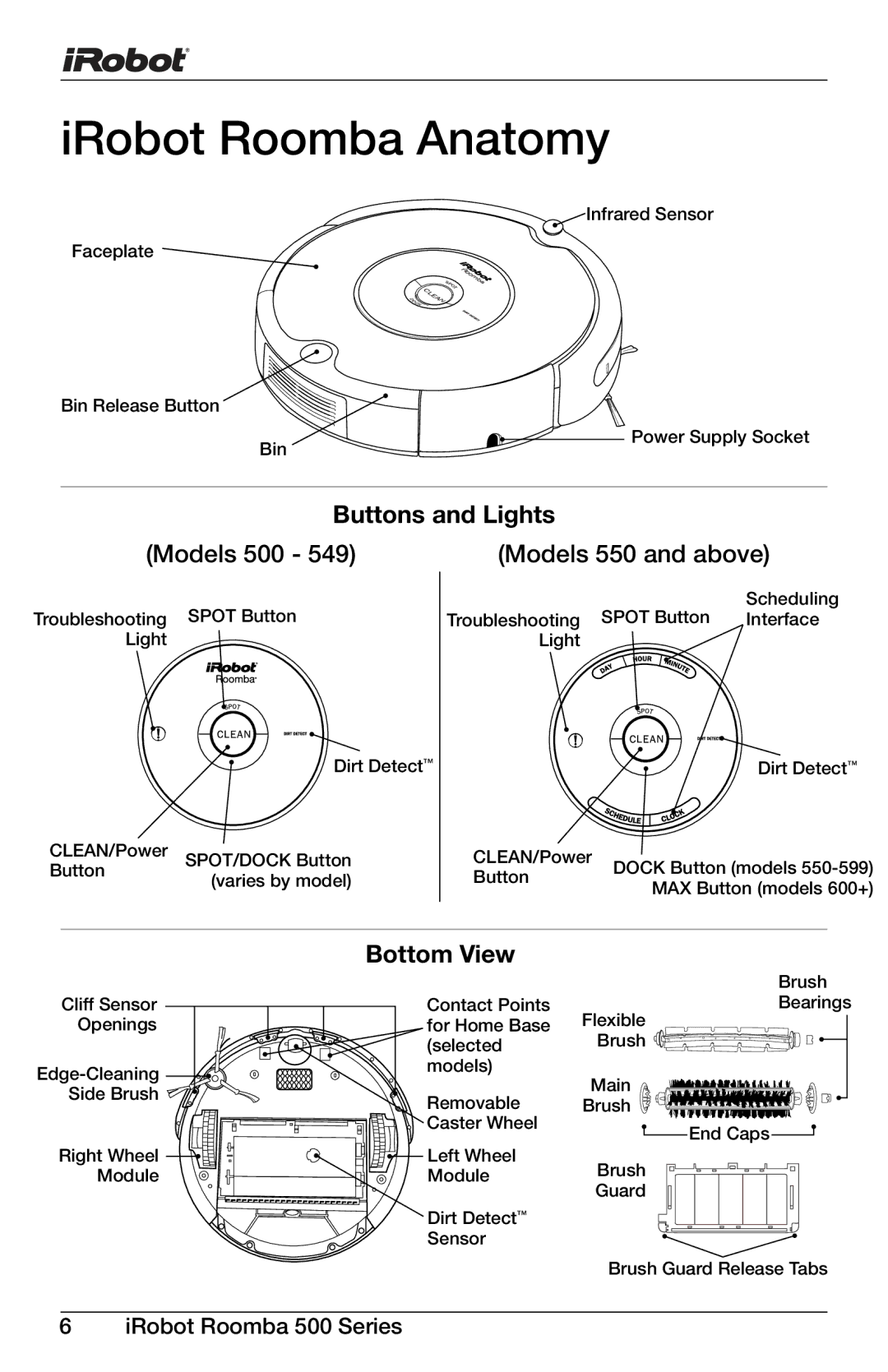 iRobot 536, 611, 571, 560, 540, 563, 565, 530, 580, 510, 511, 570, 533, 531, 535 IRobot Roomba Anatomy, Buttons and Lights, Bottom View 