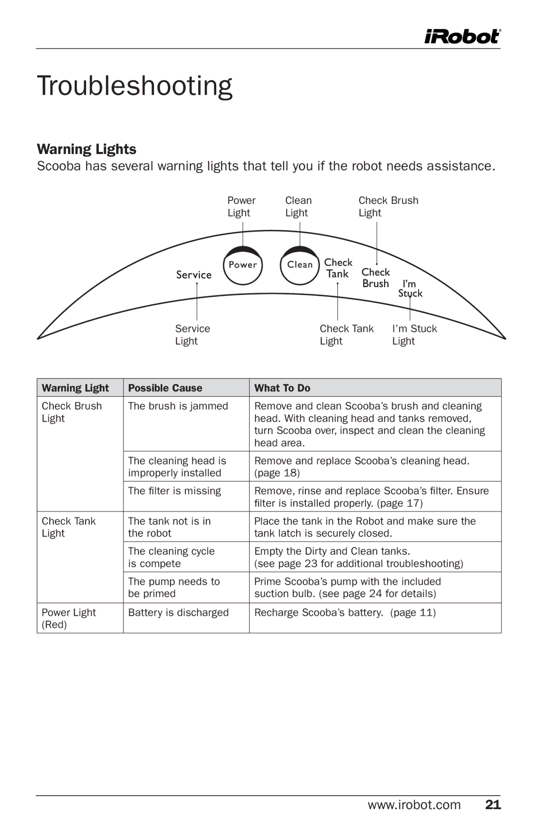 iRobot Cleaning System owner manual Troubleshooting 