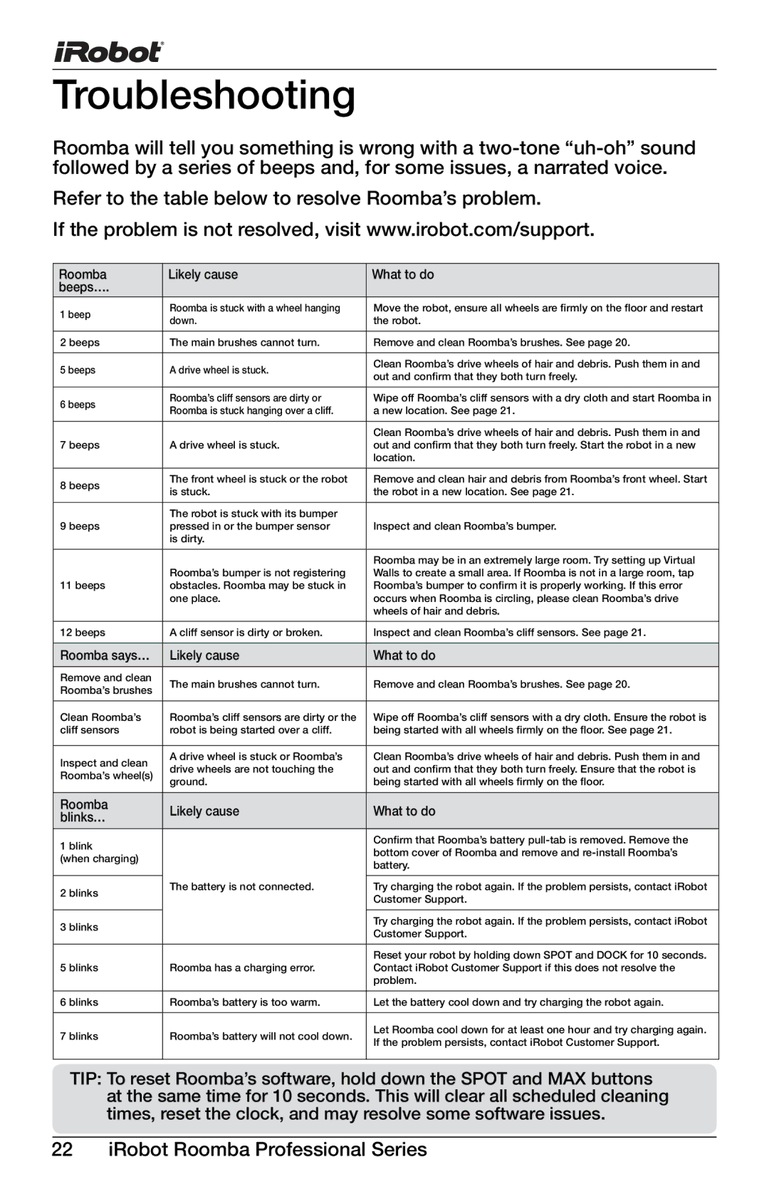 iRobot Professional Series manual Troubleshooting, Roomba Likely cause What to do Beeps… 