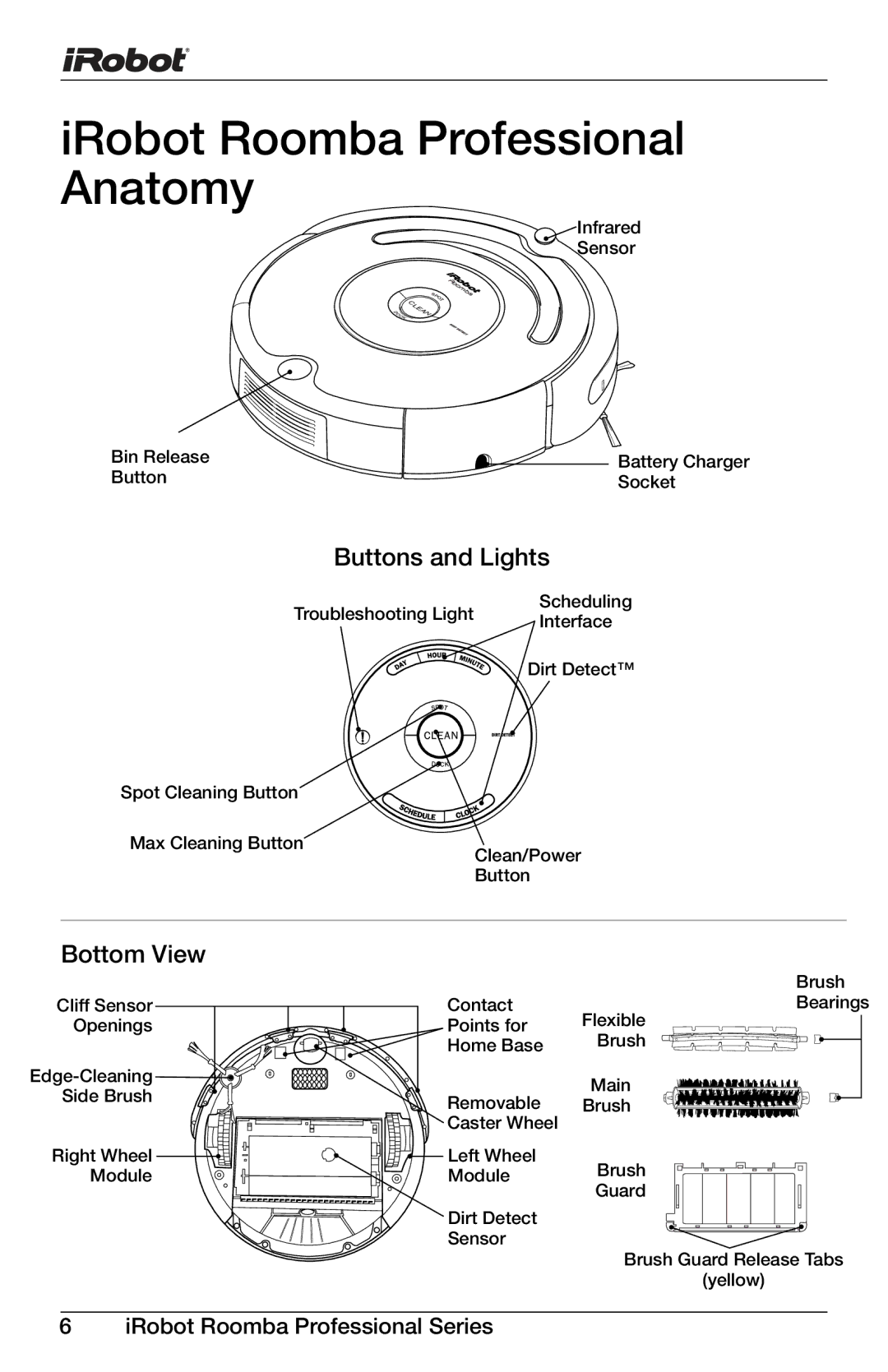 iRobot Professional Series manual IRobot Roomba Professional Anatomy, Buttons and Lights, Bottom View 