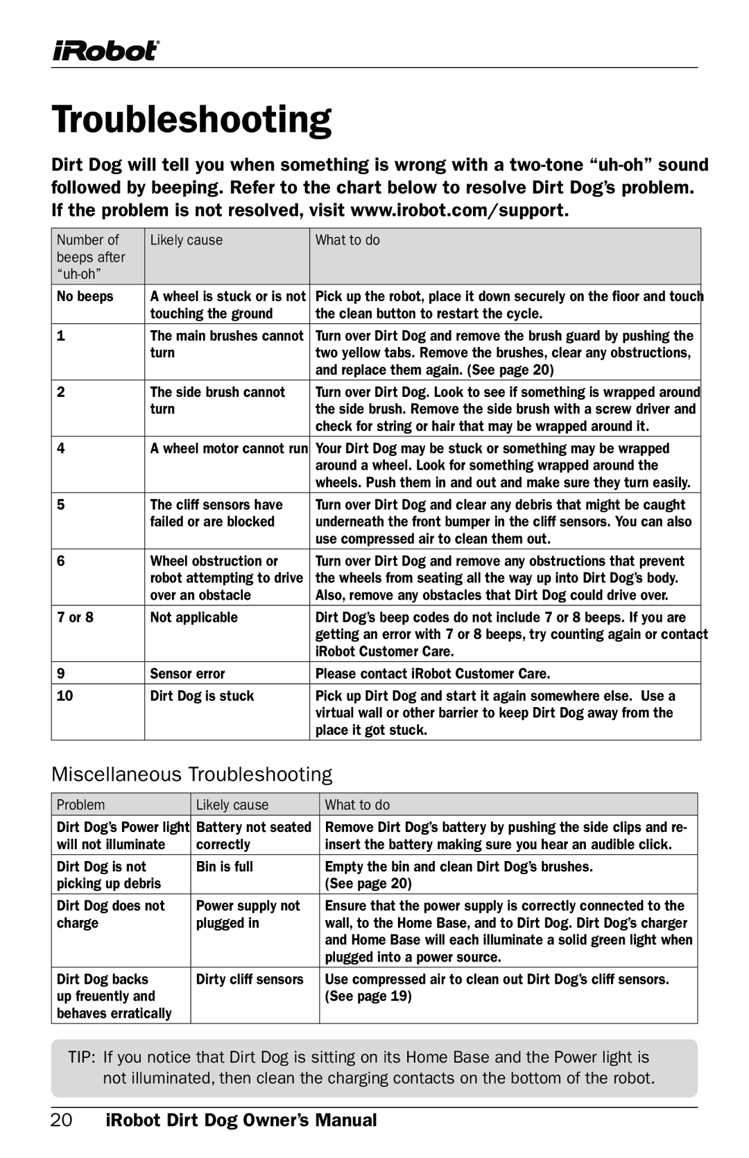 iRobot Robot owner manual Miscellaneous Troubleshooting 