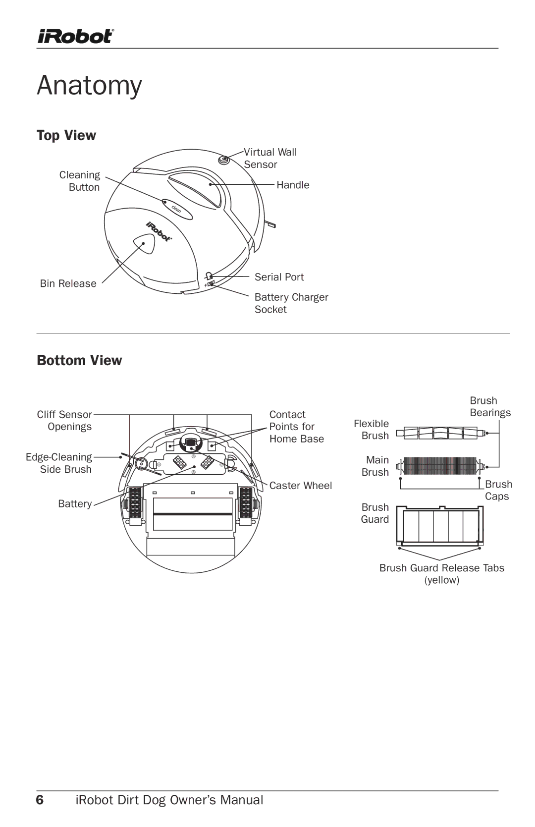 iRobot Robot owner manual Anatomy, Top View, Bottom View 