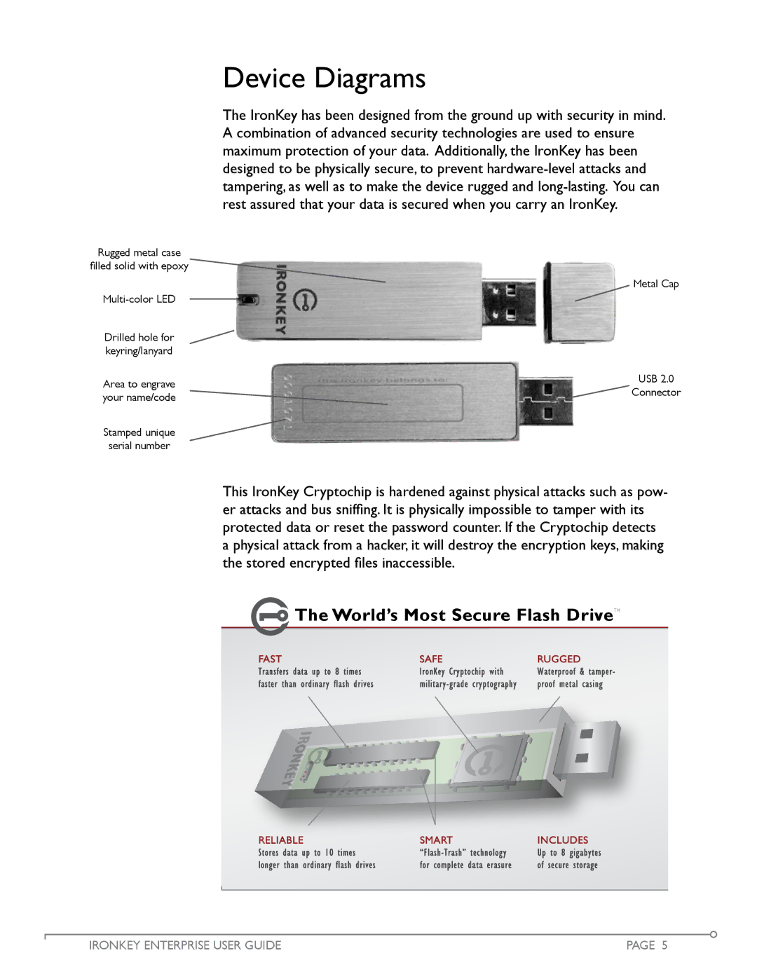 IronKey Enterprise manual Device Diagrams, World’s Most Secure Flash DriveTM 