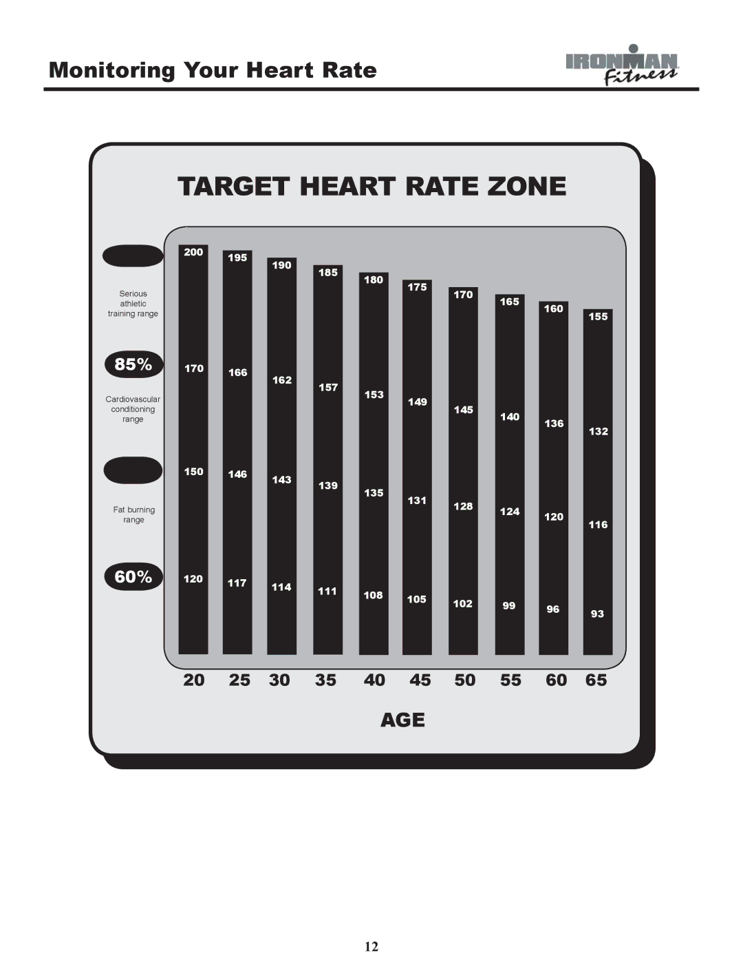 Ironman Fitness 120r owner manual Target Heart Rate Zone 