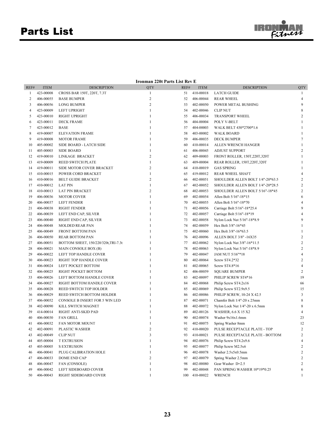 Ironman Fitness owner manual Ironman 220t Parts List Rev E 