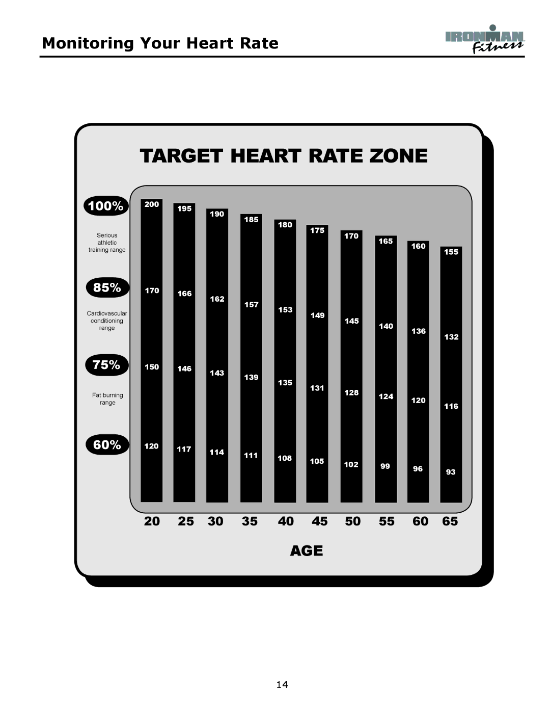 Ironman Fitness 235r owner manual Target Heart Rate Zone 