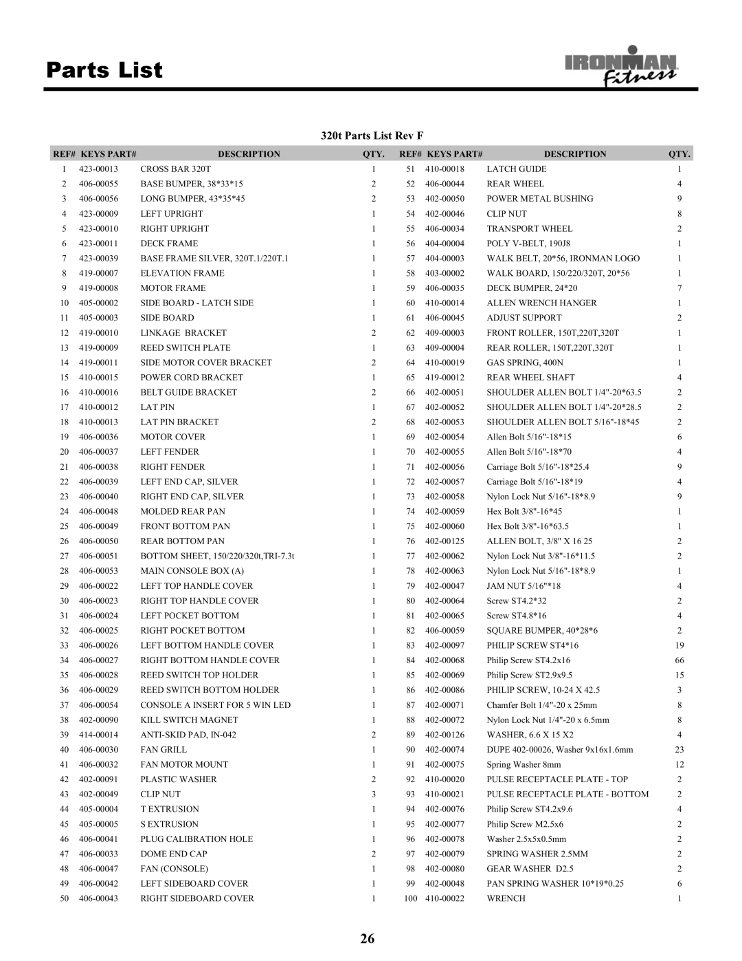 Ironman Fitness owner manual 320t Parts List Rev F 