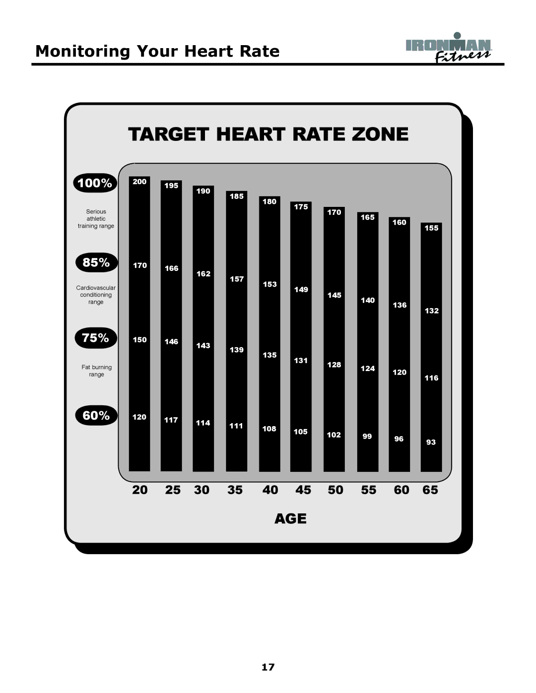 Ironman Fitness 430r owner manual Target Heart Rate Zone, Monitoring Your Heart Rate 