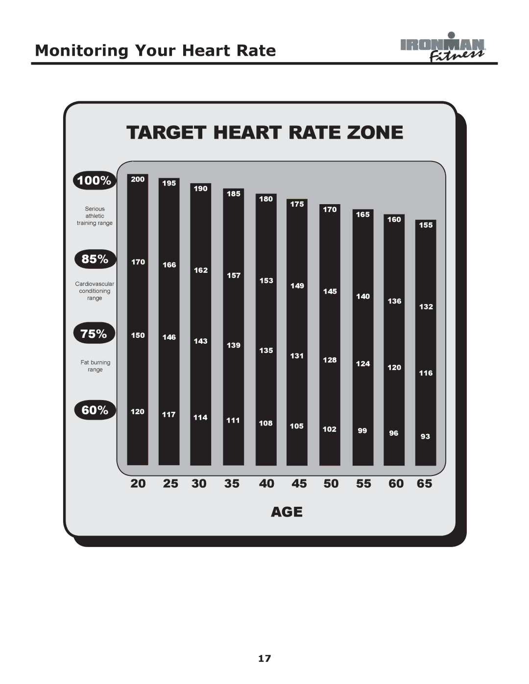 Ironman Fitness 530e owner manual Target Heart Rate Zone, Monitoring Your Heart Rate 