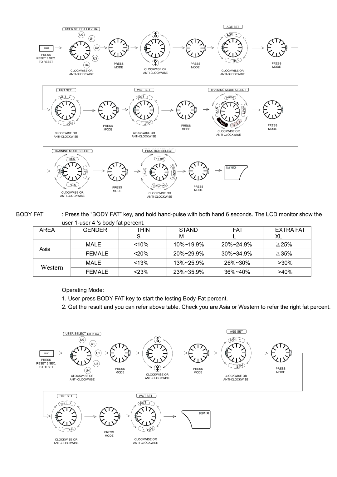 Ironman Fitness Charger manual $Vld, 2SHUDWLQJ0RGH 