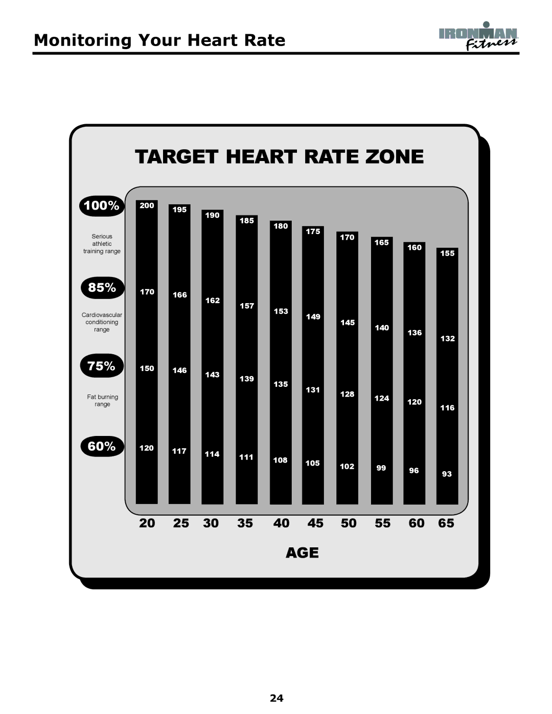 Ironman Fitness Edge owner manual Target Heart Rate Zone 