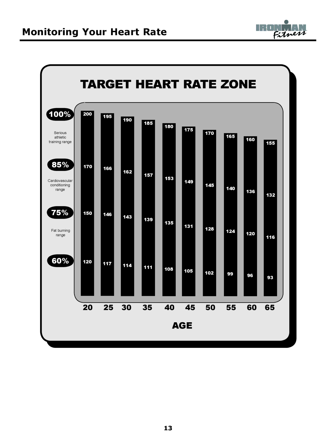 Ironman Fitness 130e, Elliptical owner manual Target Heart Rate Zone, Monitoring Your Heart Rate 