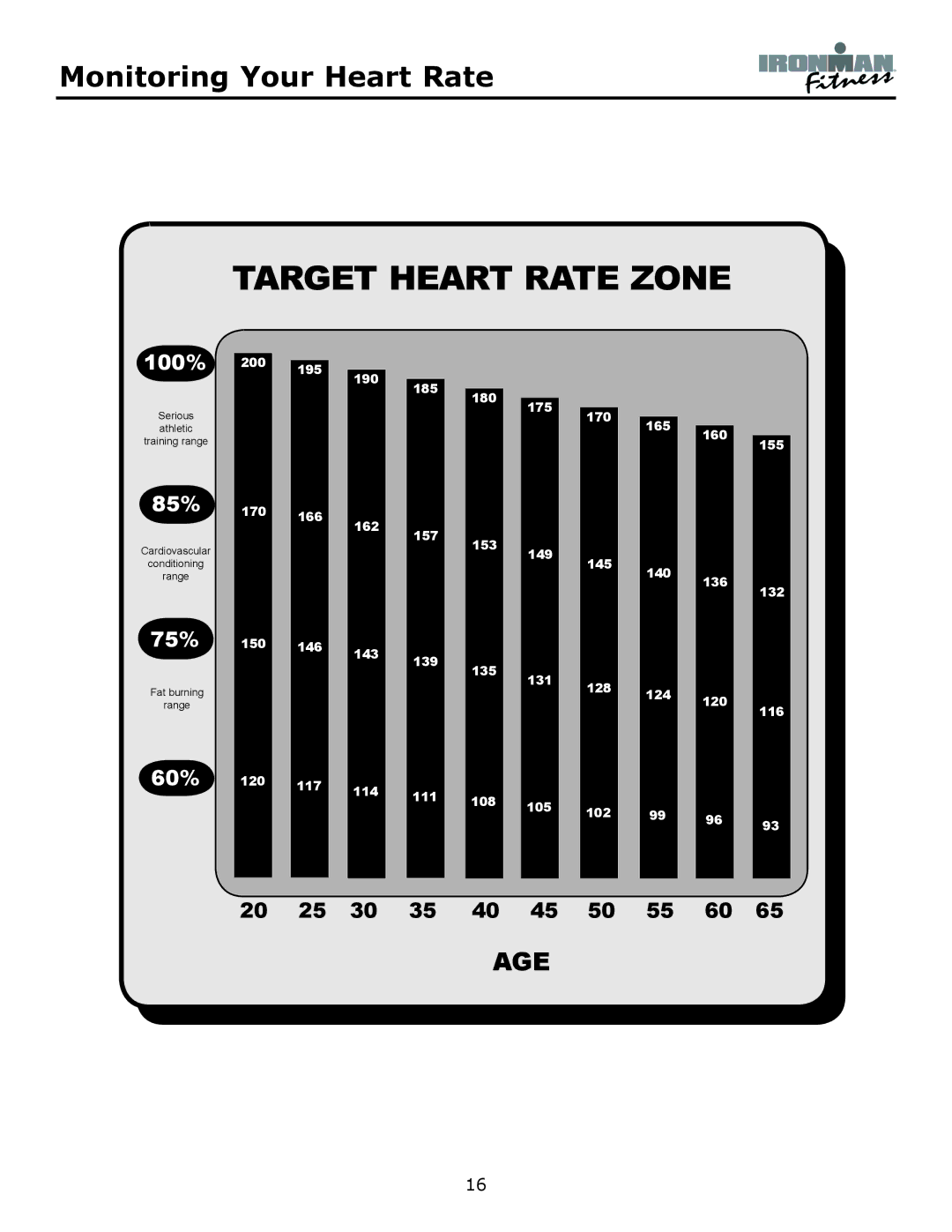 Ironman Fitness Envision owner manual Target Heart Rate Zone 