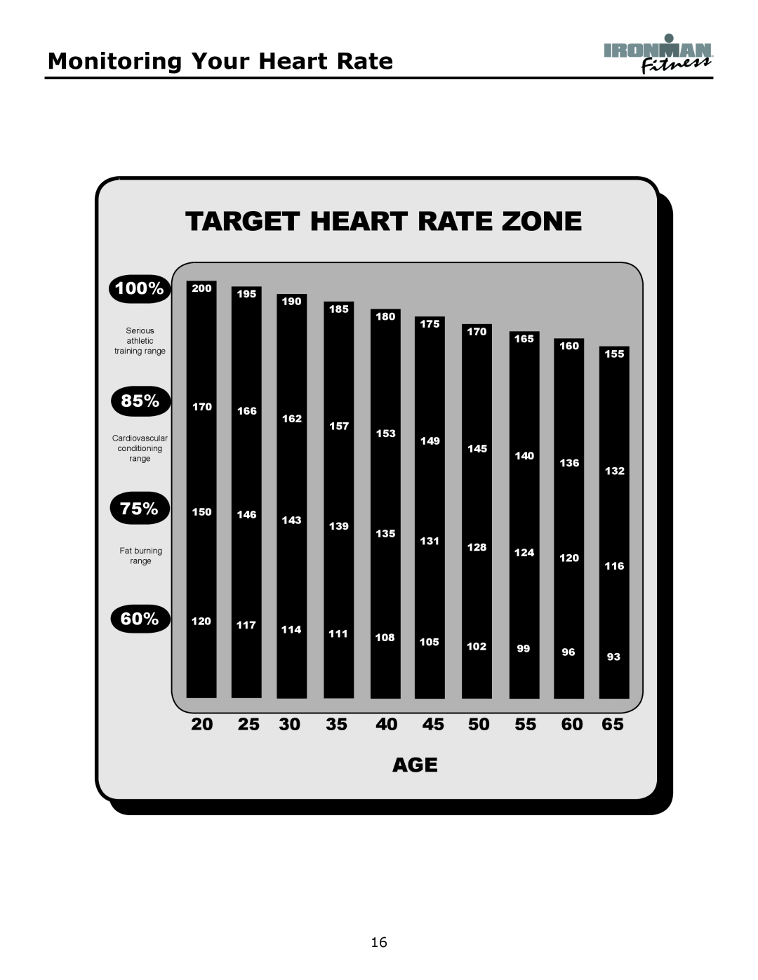 Ironman Fitness Envision owner manual Target Heart Rate Zone, Monitoring Your Heart Rate, 100%, 20 25 30 35 40 45 50 55 60 