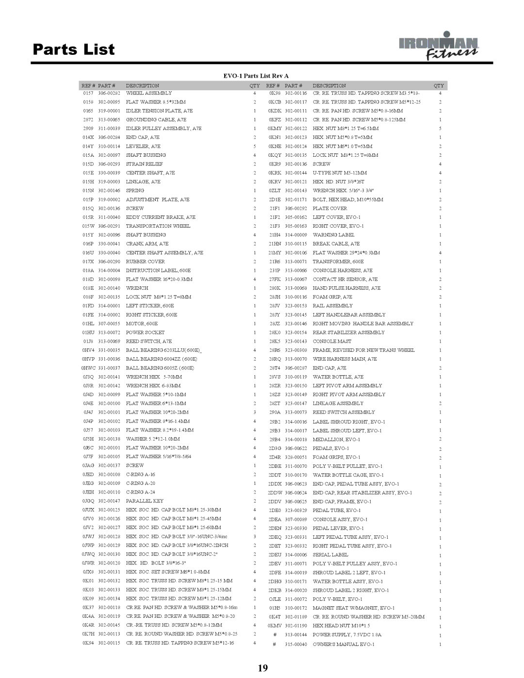 Ironman Fitness owner manual EVO-1 Parts List Rev a 