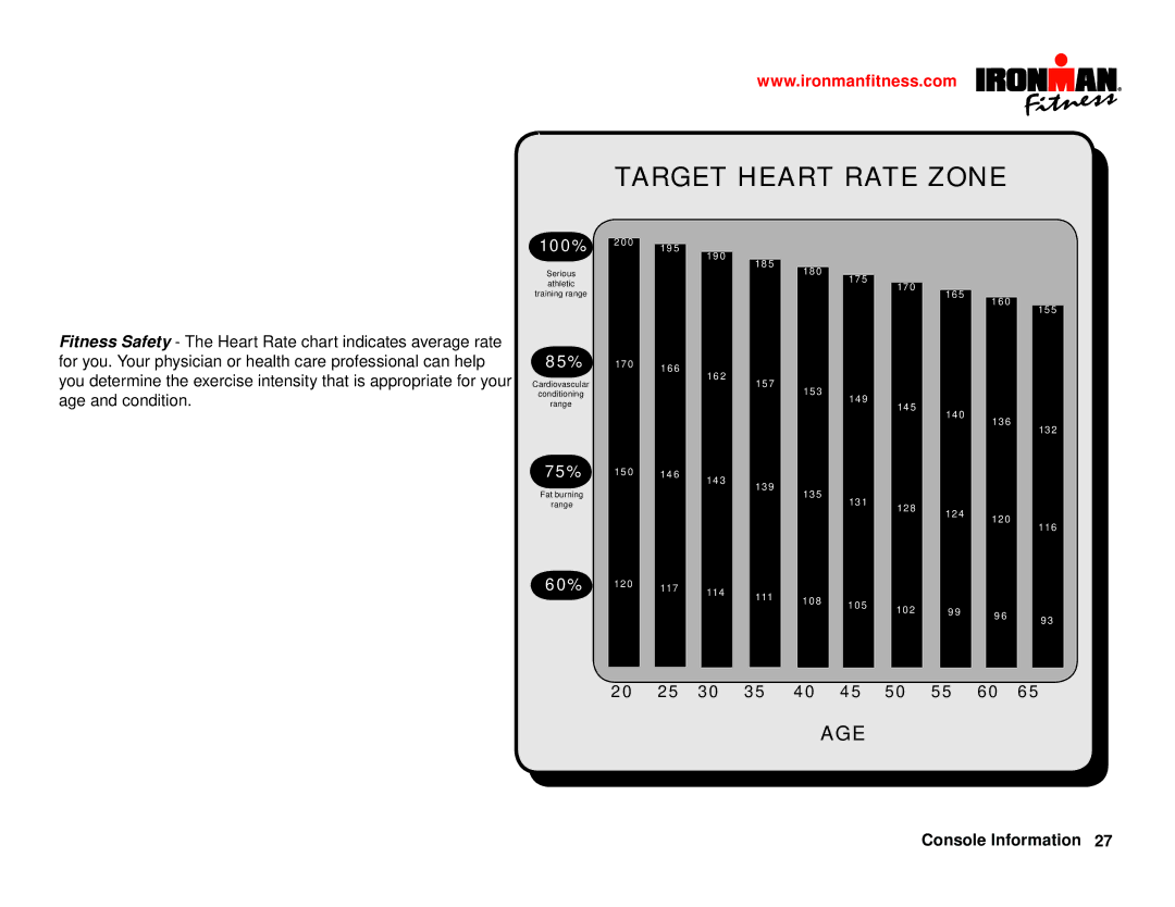 Ironman Fitness IM-R7 owner manual Target Heart Rate Zone 