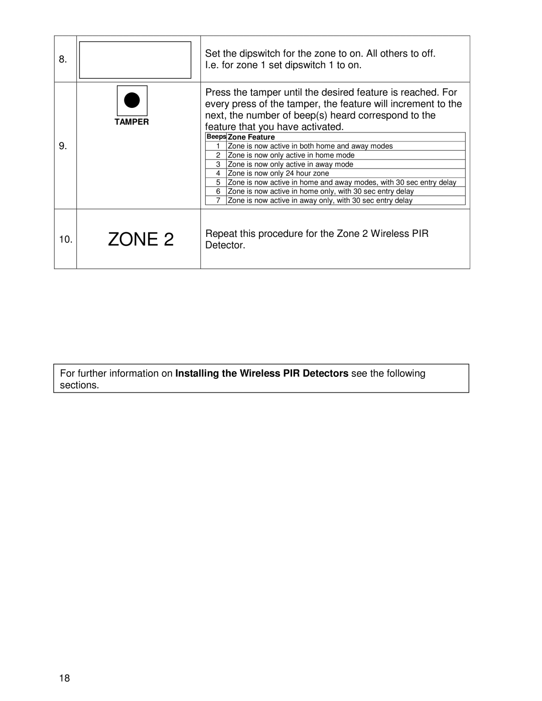 Ironman Fitness V2 instruction manual Zone 