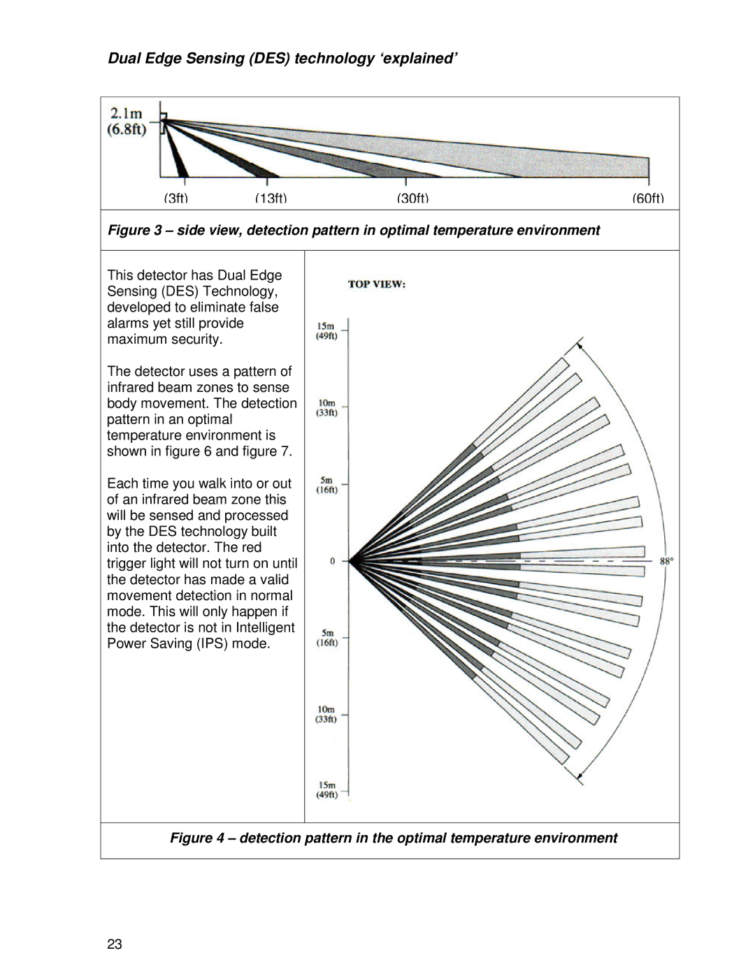 Ironman Fitness V2 Dual Edge Sensing DES technology ‘explained’, Detection pattern in the optimal temperature environment 