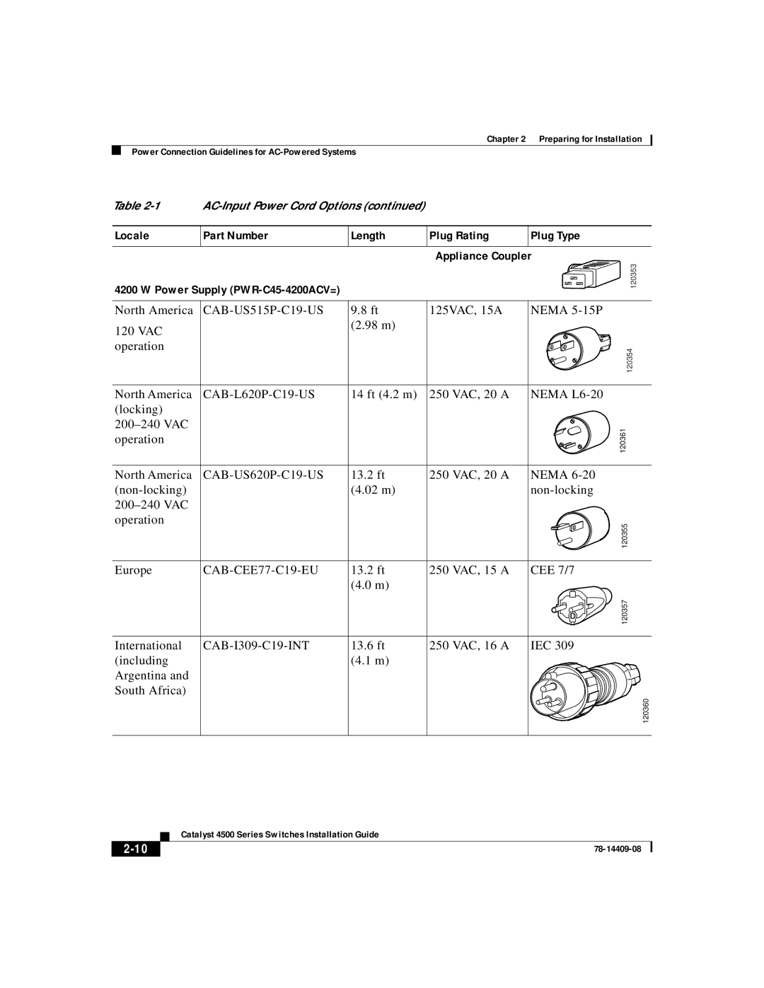 IronPort Systems 4500 Series manual Locale Part Number Length Plug Rating, Appliance Coupler Power Supply PWR-C45-4200ACV= 