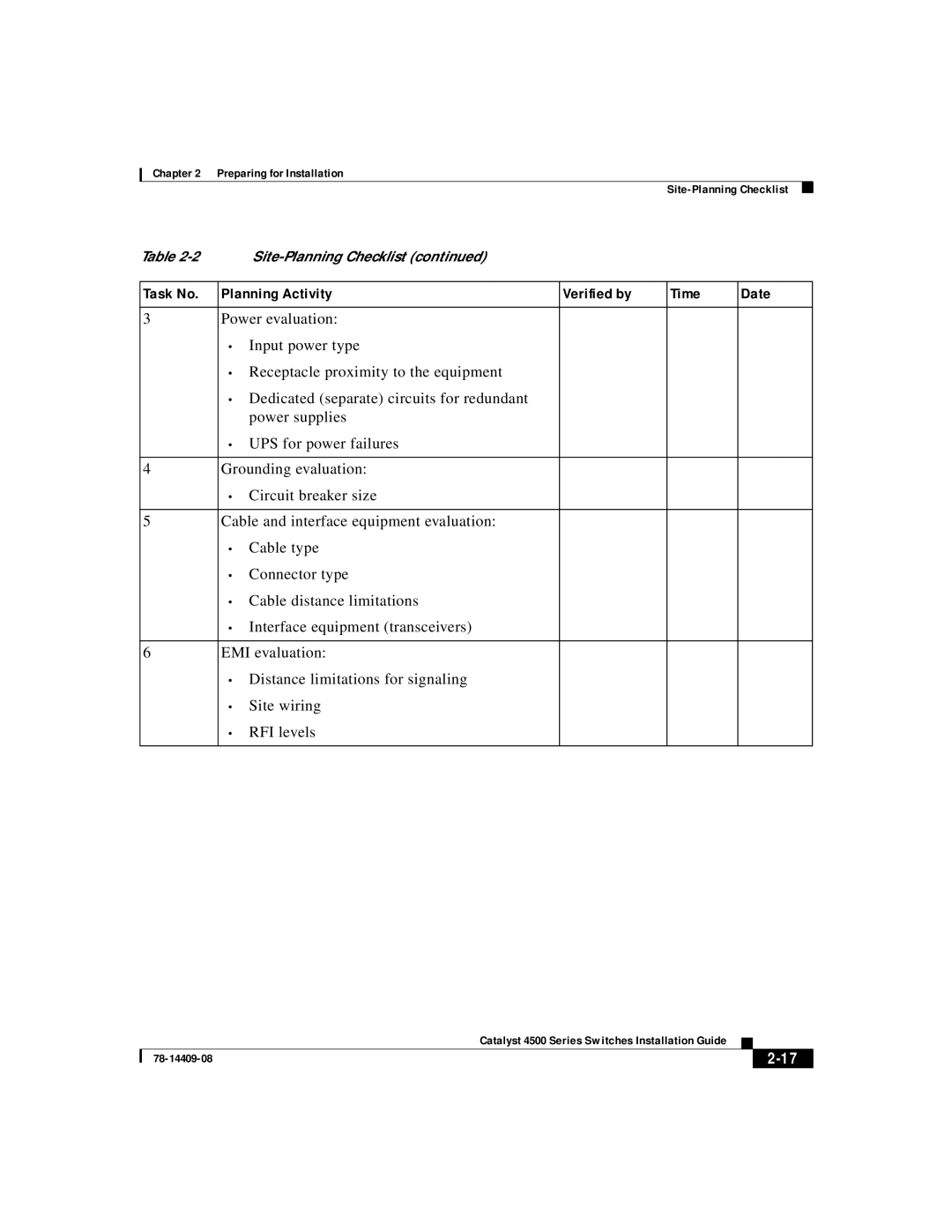 IronPort Systems 4500 Series manual Task No Planning Activity Verified by Time Date 