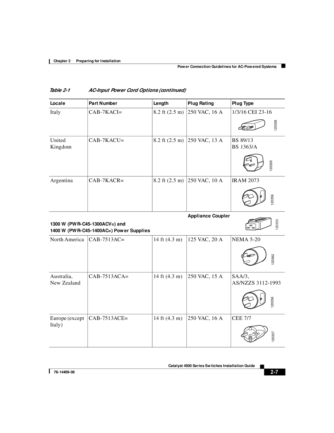 IronPort Systems 4500 Series manual Locale Part Number Length Plug Rating Plug Type 