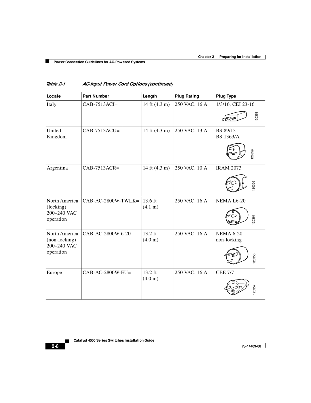 IronPort Systems 4500 Series manual CAB-AC-2800W-TWLK= 