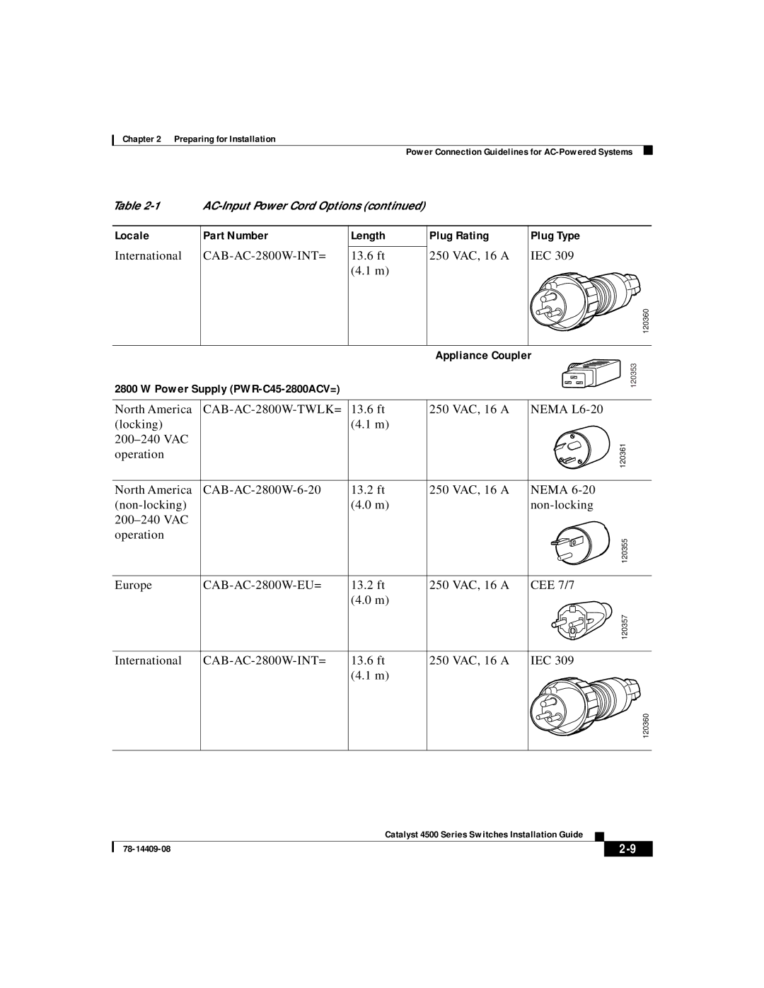 IronPort Systems 4500 Series manual Locale, Appliance Coupler Power Supply PWR-C45-2800ACV= 