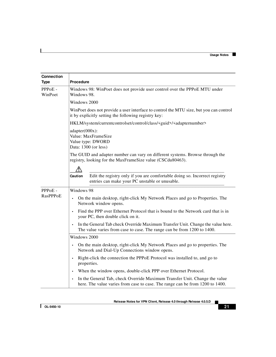 ISEKI OL-5450-10 manual Usage Notes 