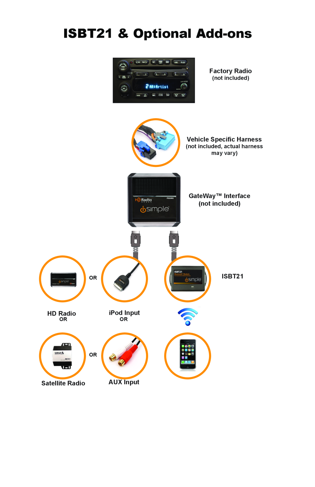 iSimple ISBT21 & Optional Add-ons, Factory Radio, Vehicle Specific Harness, GateWay Interface not included, HD Radio 