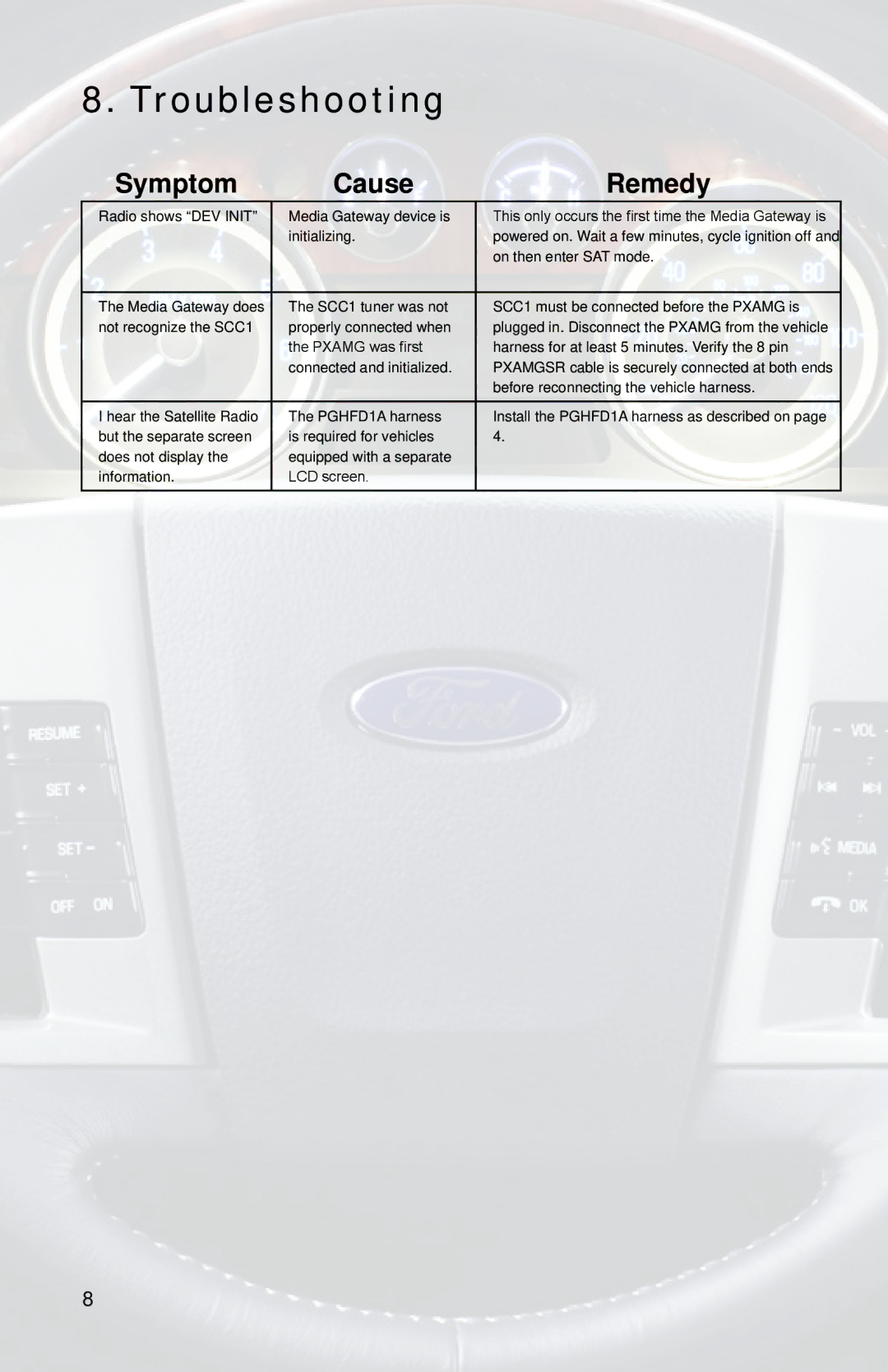 iSimple ISFD11 owner manual Troubleshooting, Symptom Cause Remedy 