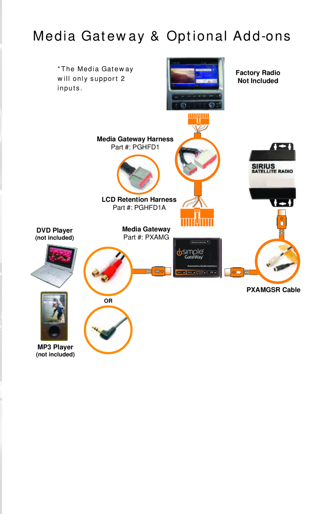 iSimple ISFD11 owner manual Media Gateway & Optional Add-ons 